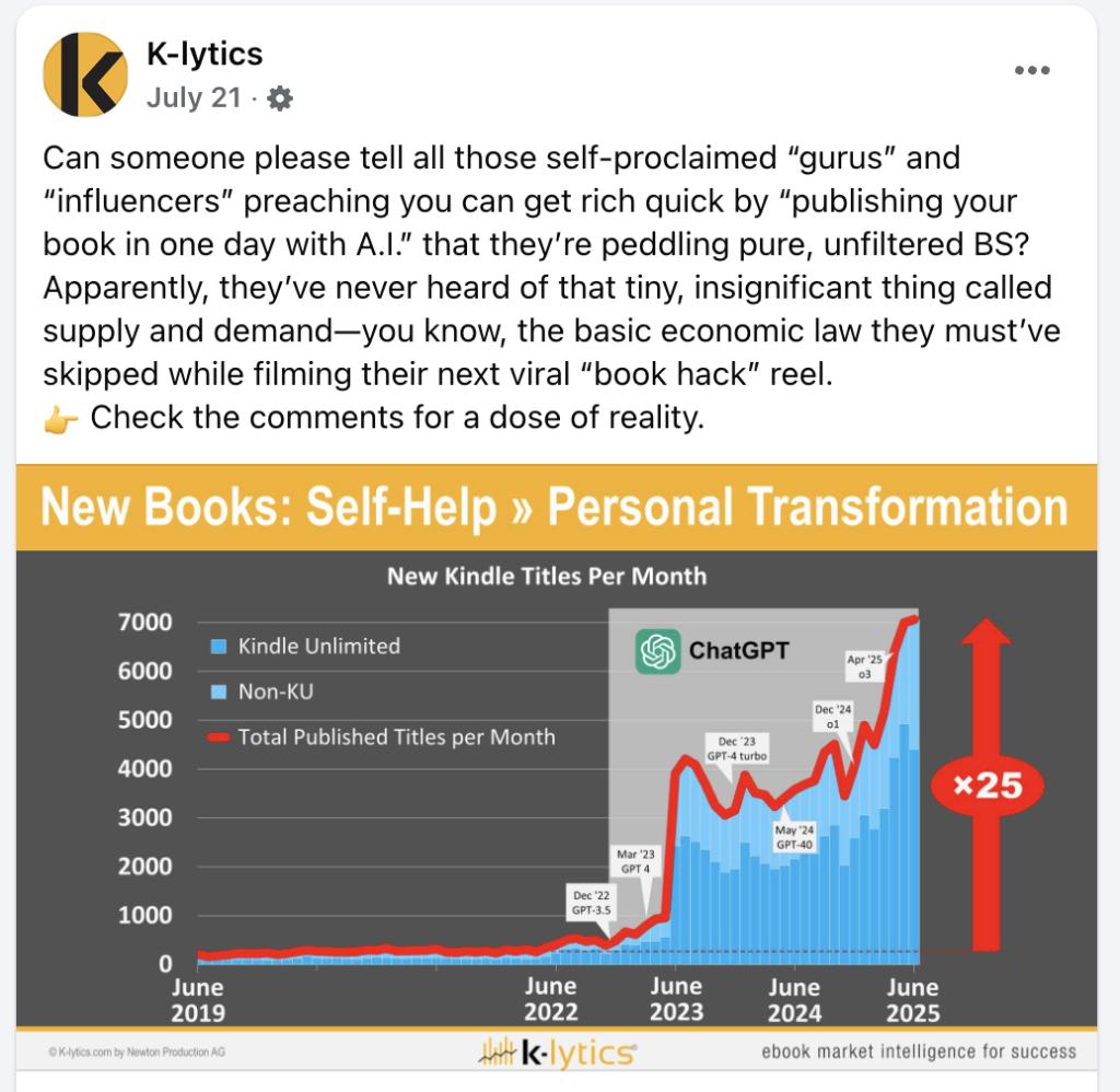 K-lytics post on the increasing numbers of AI generated books on the Kindle platform.